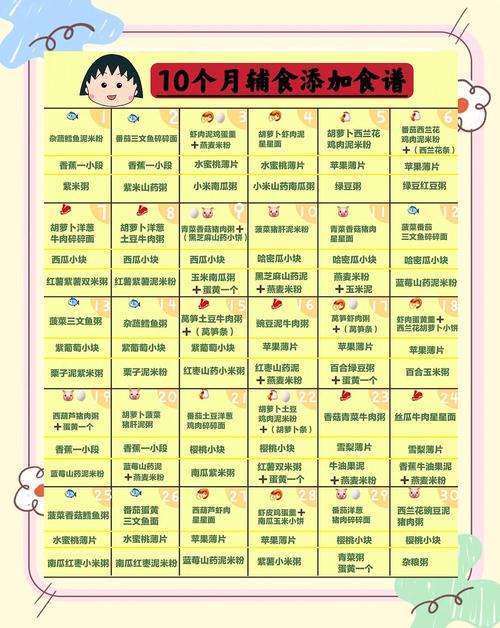 平顶山代生咨询机构:宝宝10个月辅食